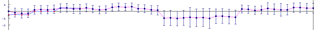 Template Matching - Centroid Graph Template Matching - Centroid Graph
